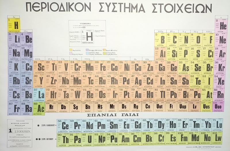 ΠΕΡΙΟΔΙΚΟ ΣΥΣΤΗΜΑ ΧΗΜΙΚΩΝ ΣΤΟΙΧΕΙΩΝ